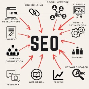 seo in digital marketing