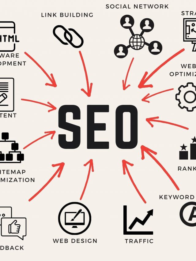 SEO IN DIGITAL MARKETING