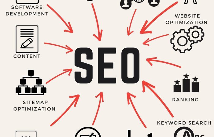 seo in digital marketing