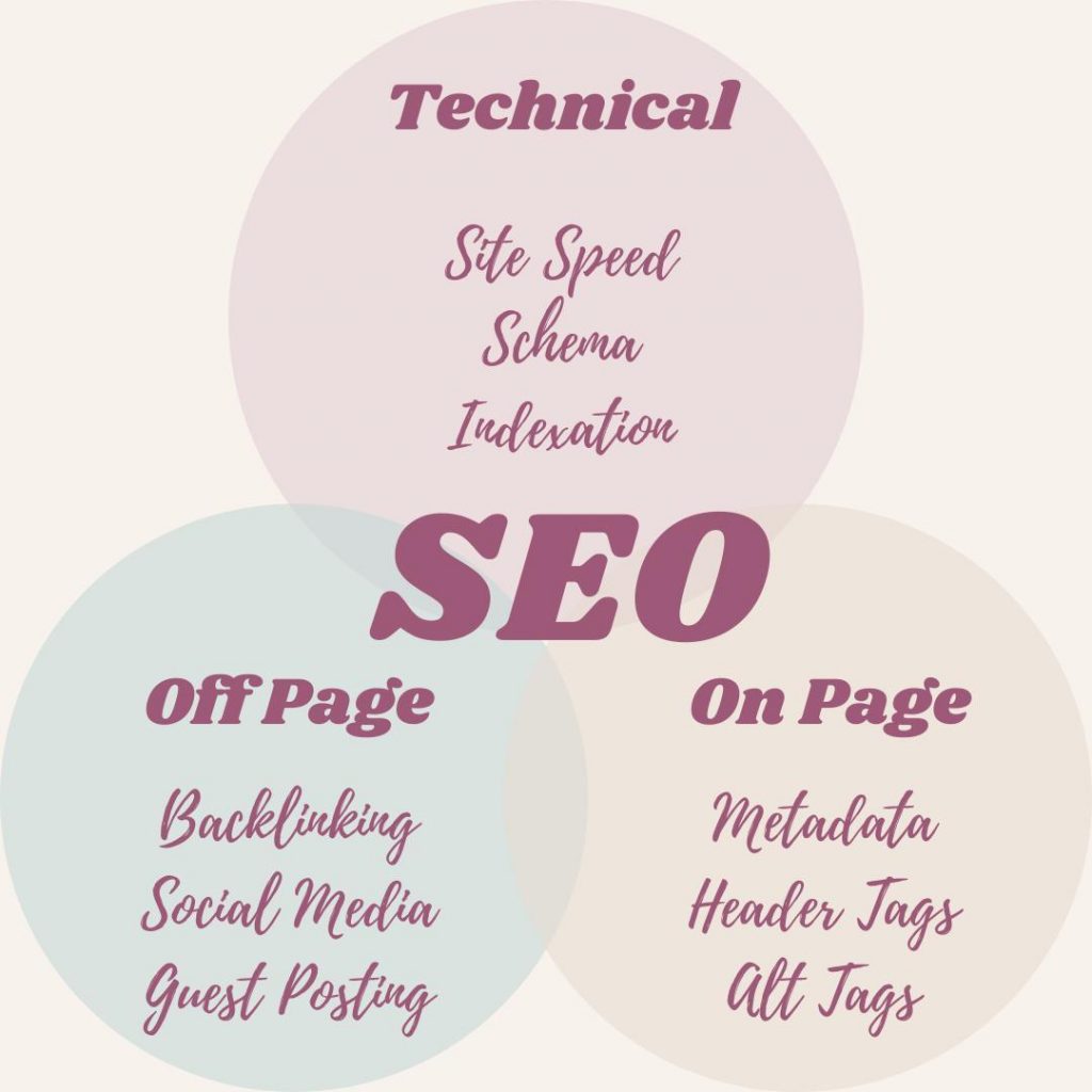 types-of-seo